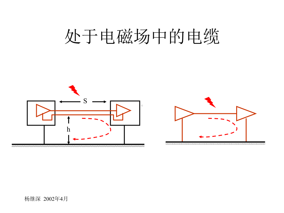 最新电磁兼容培训胶片第六部分电缆的EMC设计课件.ppt_第2页