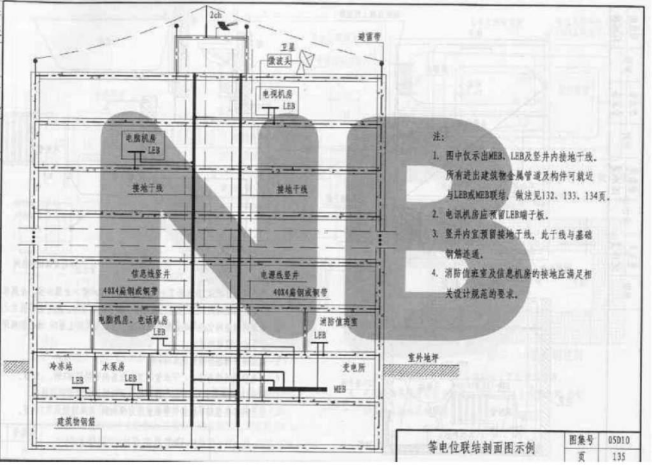 05系列建筑设计标准图集-05D10-《防雷接地课件.ppt_第2页