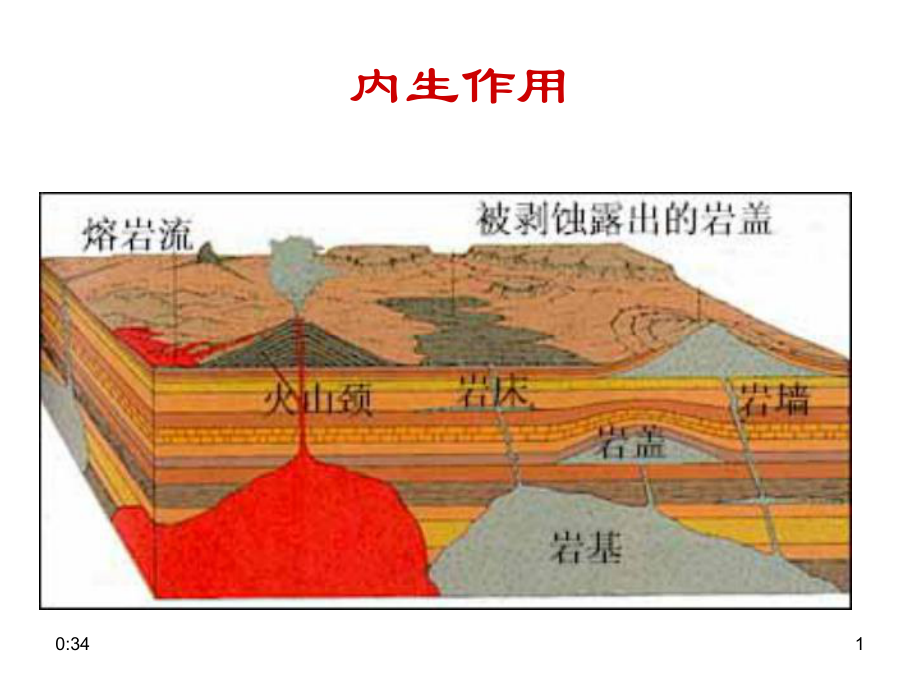 6矿物的成因及研究方法课件.pptx_第1页