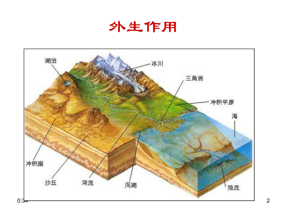 6矿物的成因及研究方法课件.pptx_第2页