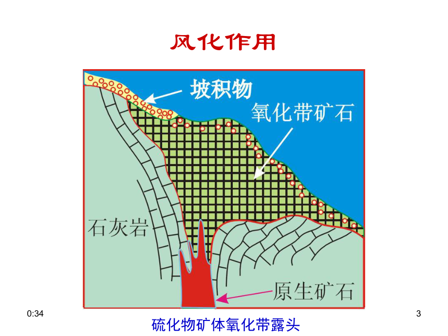 6矿物的成因及研究方法课件.pptx_第3页