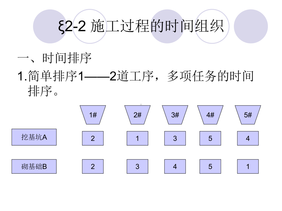 22施工过程的时间组织讲解课件.ppt_第2页