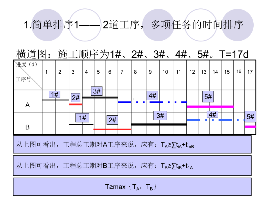 22施工过程的时间组织讲解课件.ppt_第3页