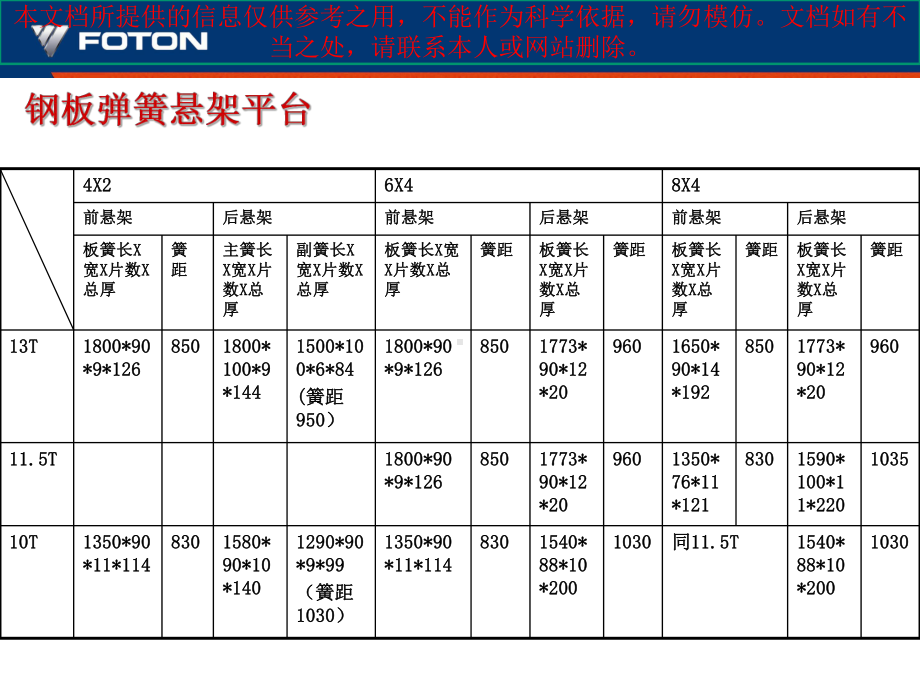 中重卡钢板弹簧悬架系统专业知识讲座课件.ppt_第3页