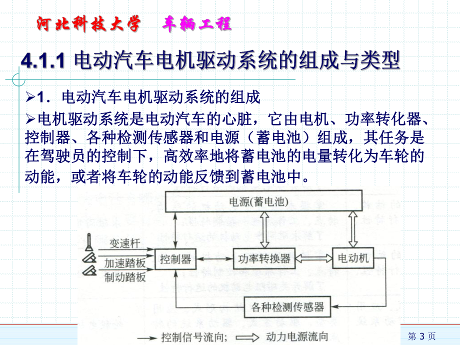 新能源汽车概论4课件.ppt_第3页