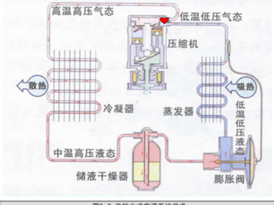 汽车压缩机课件.ppt_第3页