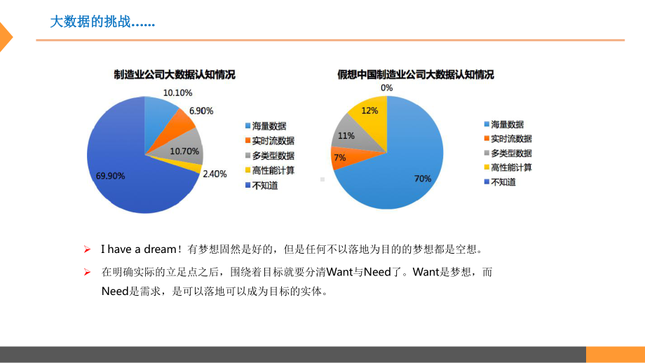 实时工业大数据平台设计课件.pptx_第2页