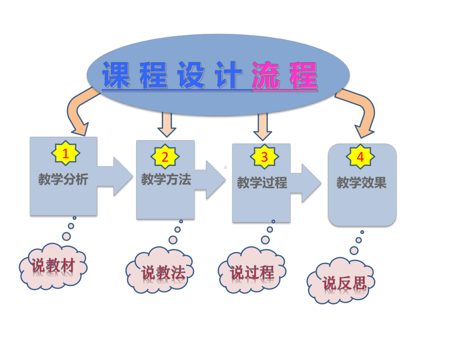 信息化教学大赛-汽车空调制冷系的组成与工作原理课件.ppt_第2页