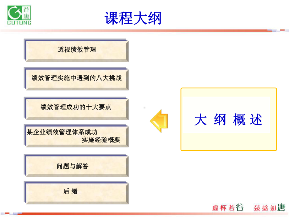 企业绩效管理成功实践分享课件.ppt_第3页