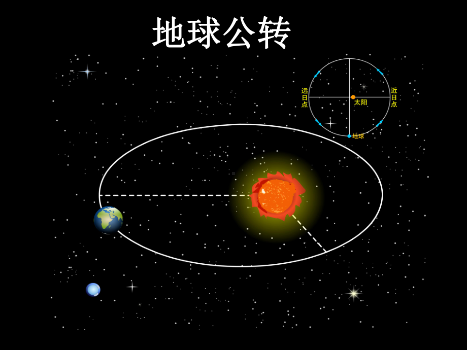 地球的公转运动课件.ppt_第2页