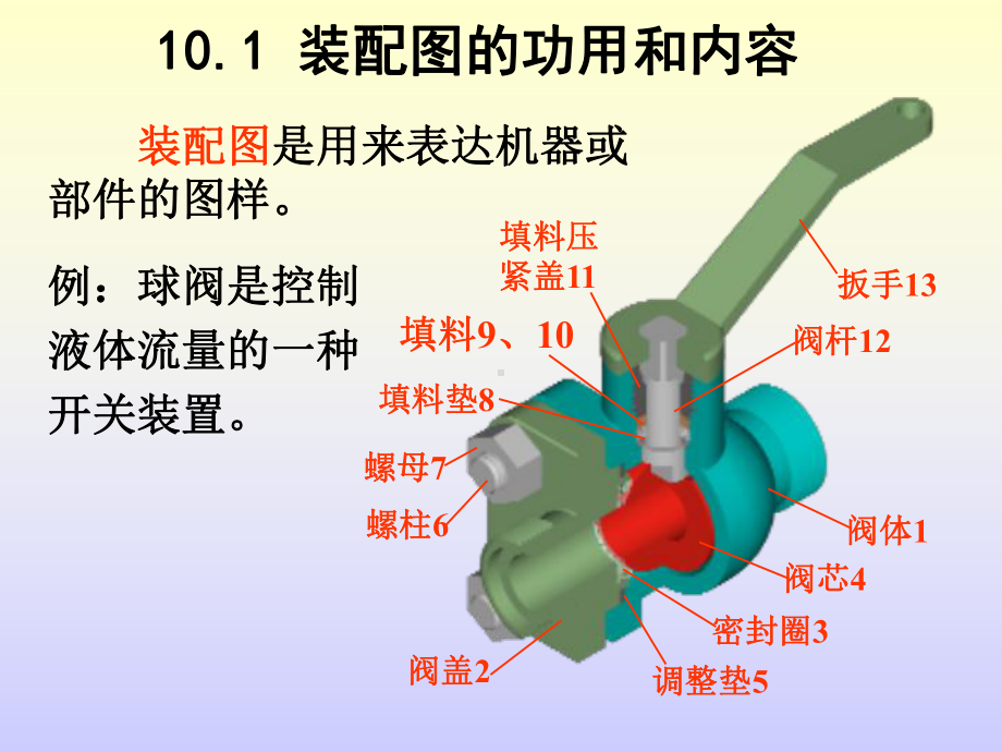 机械制图-装配图课件.ppt_第2页