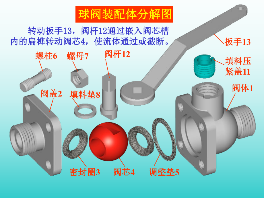 机械制图-装配图课件.ppt_第3页