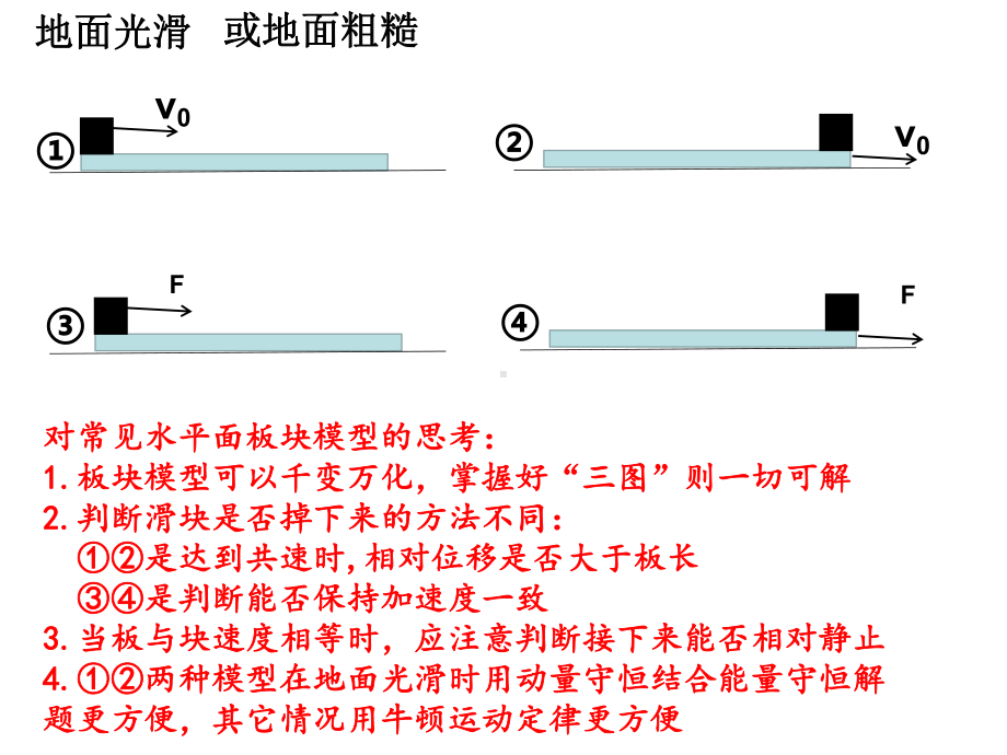 专题33板块模型课件.pptx_第2页