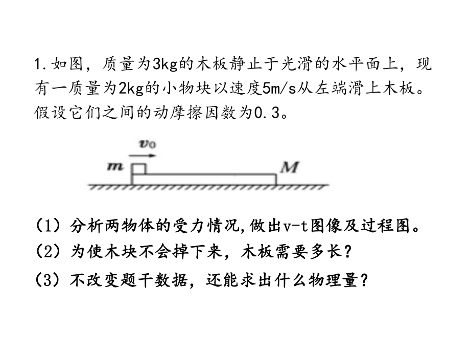 专题33板块模型课件.pptx_第3页