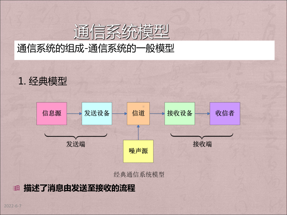 通信基础知识完整版课件.ppt_第3页