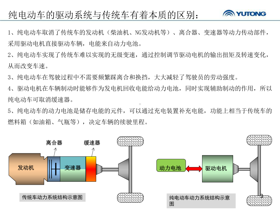 宇通纯电动节能操作技巧)课件.ppt_第3页