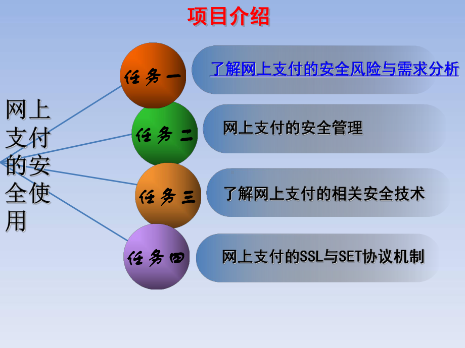 项目2-1网上支付的安全使用43页PPT课件.ppt_第2页