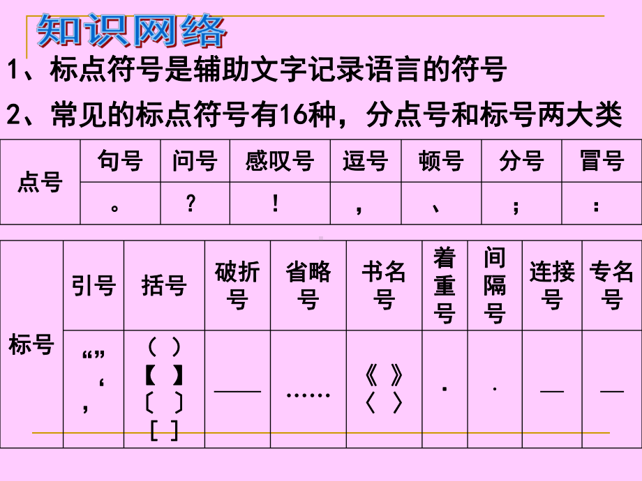 中考标点符号课件.ppt_第2页