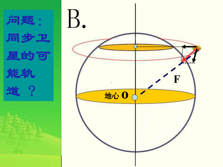 专题：地球同步卫星和双星模型及变轨问题课件.ppt_第3页