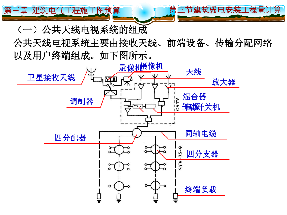 3-智能化建筑弱电工程预算课件.ppt_第3页