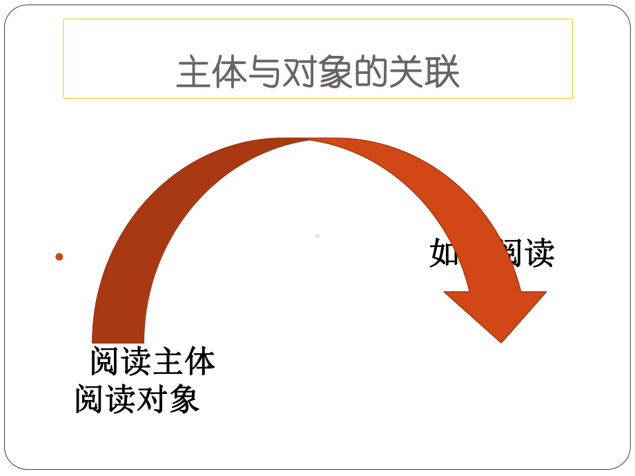 实用文阅读及教学设计(王荣生)课件.ppt_第3页