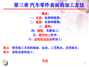 汽车零件表面的加工方法分析课件.ppt