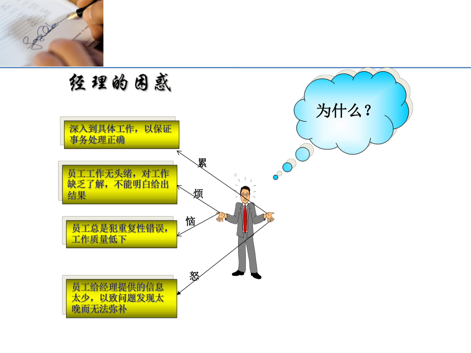 目标管理故事启示课件.pptx_第2页