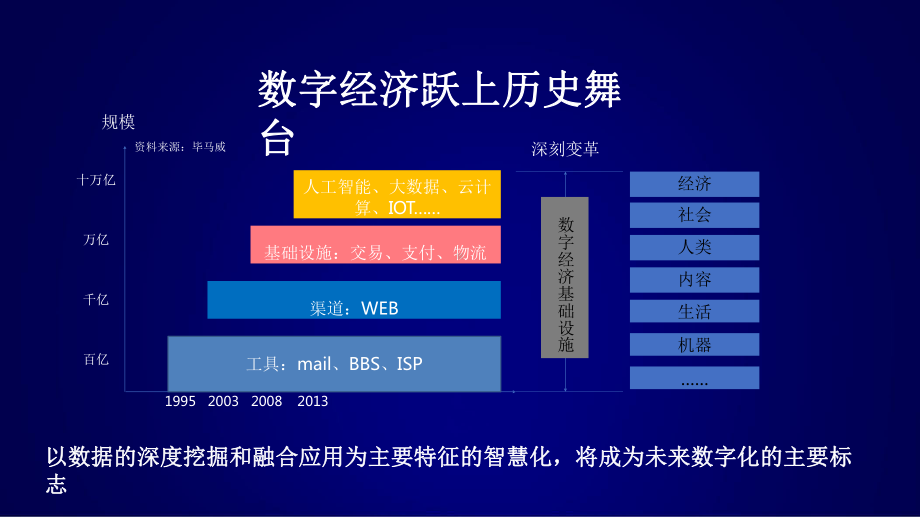 新华三技术生态体系介绍课件.pptx_第2页