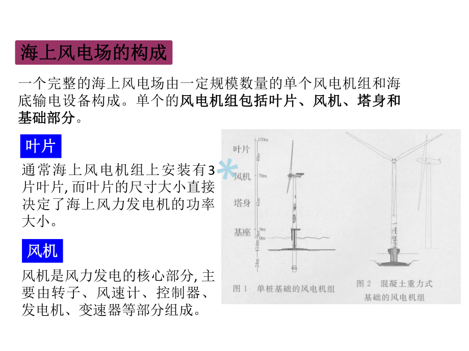 海上风电机组基础结构第一章课件.ppt_第3页