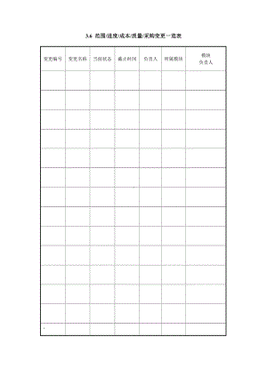 范围进度成本质量采购变更一览表.doc