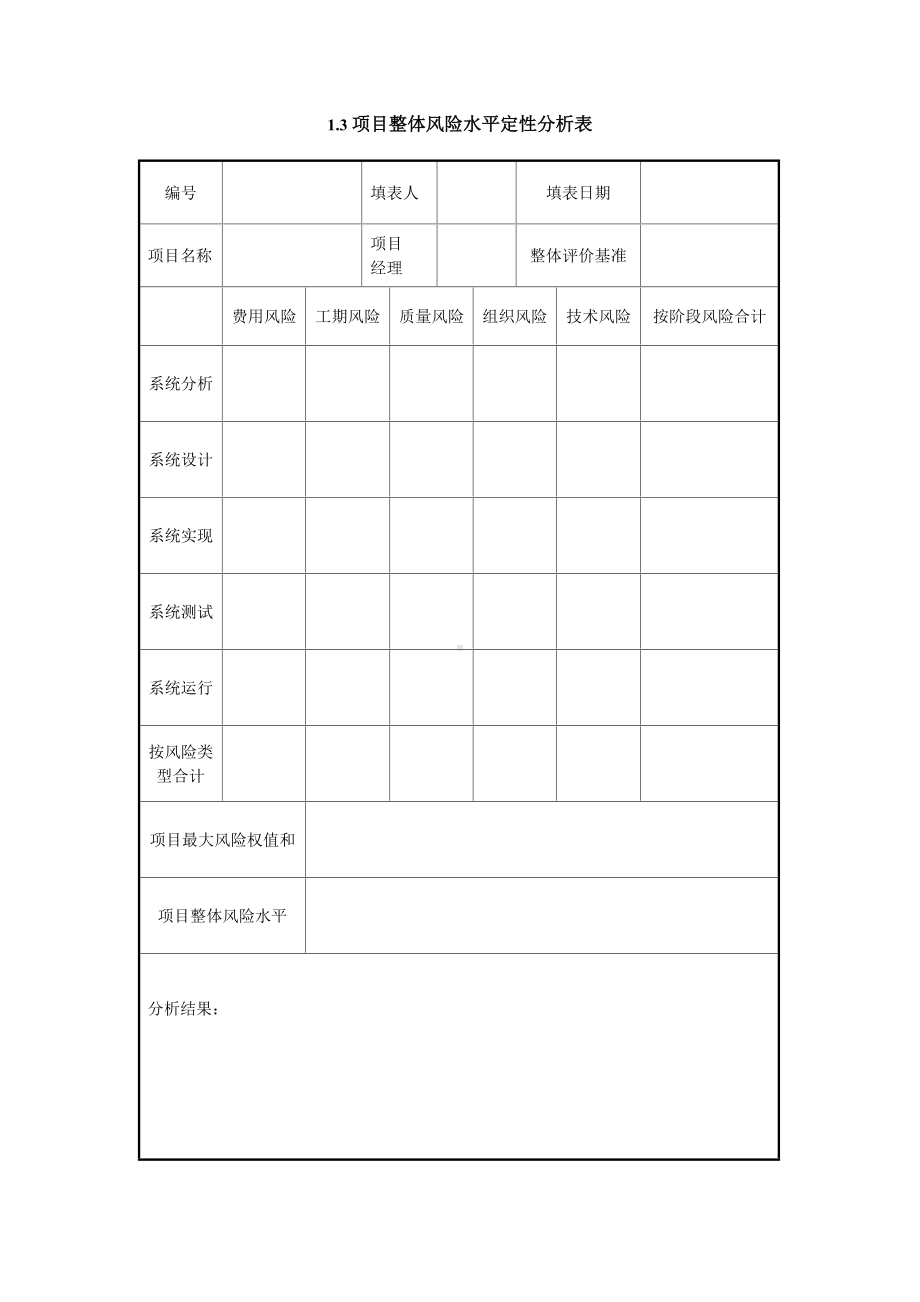 项目整体风险水平定性分析表.doc_第1页