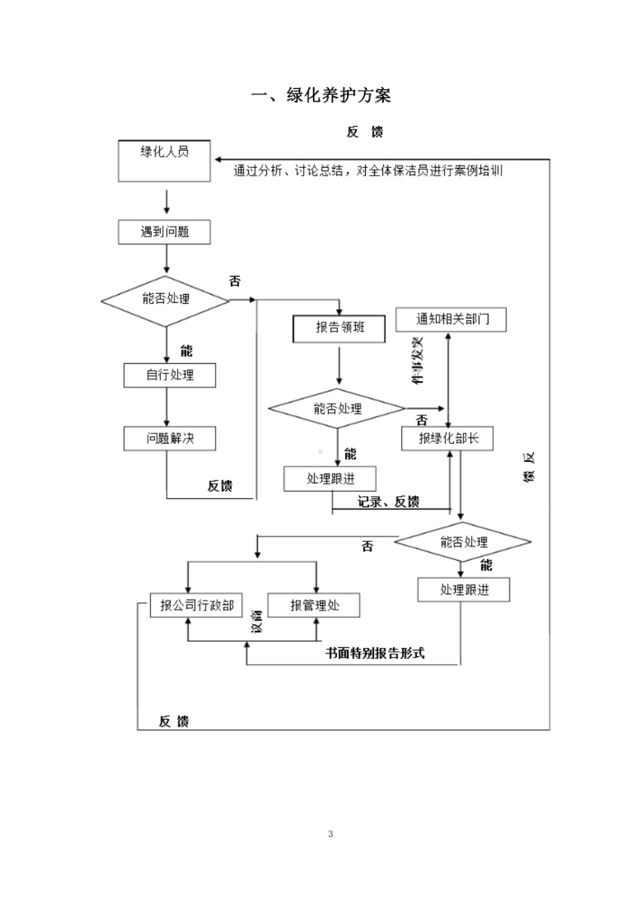 物业绿化养护方案绿化管理方案.pdf_第3页