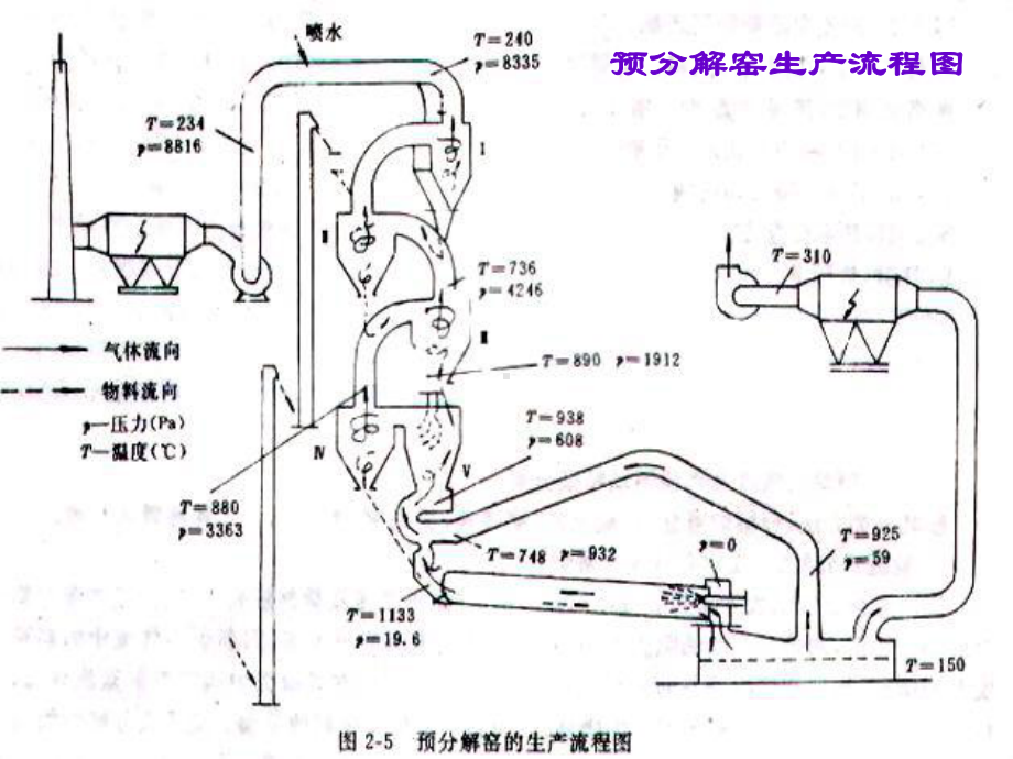 水泥煅烧课件.ppt_第3页