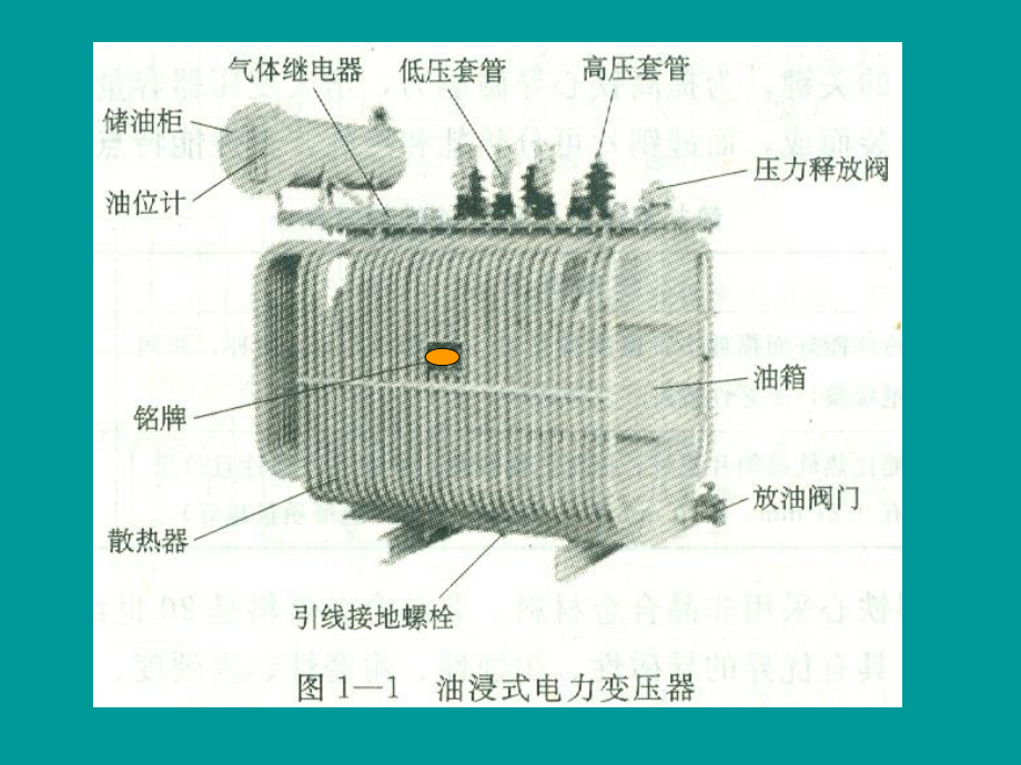 变压器铭牌分析课件.ppt_第2页