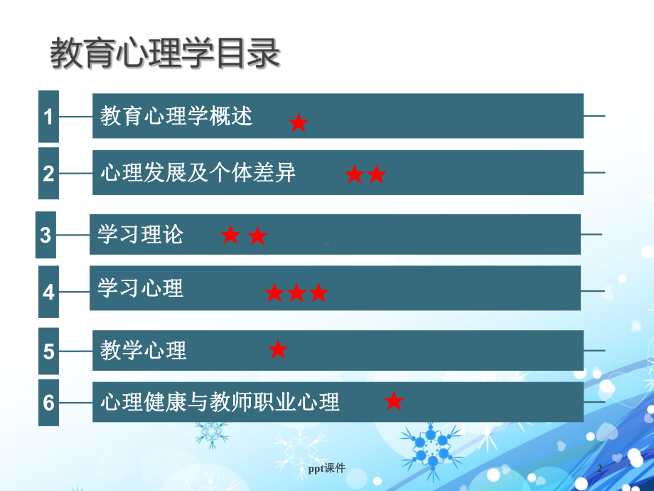 教师招聘考试《教育心理学》辅导资料(考试必备资料课件.ppt_第2页