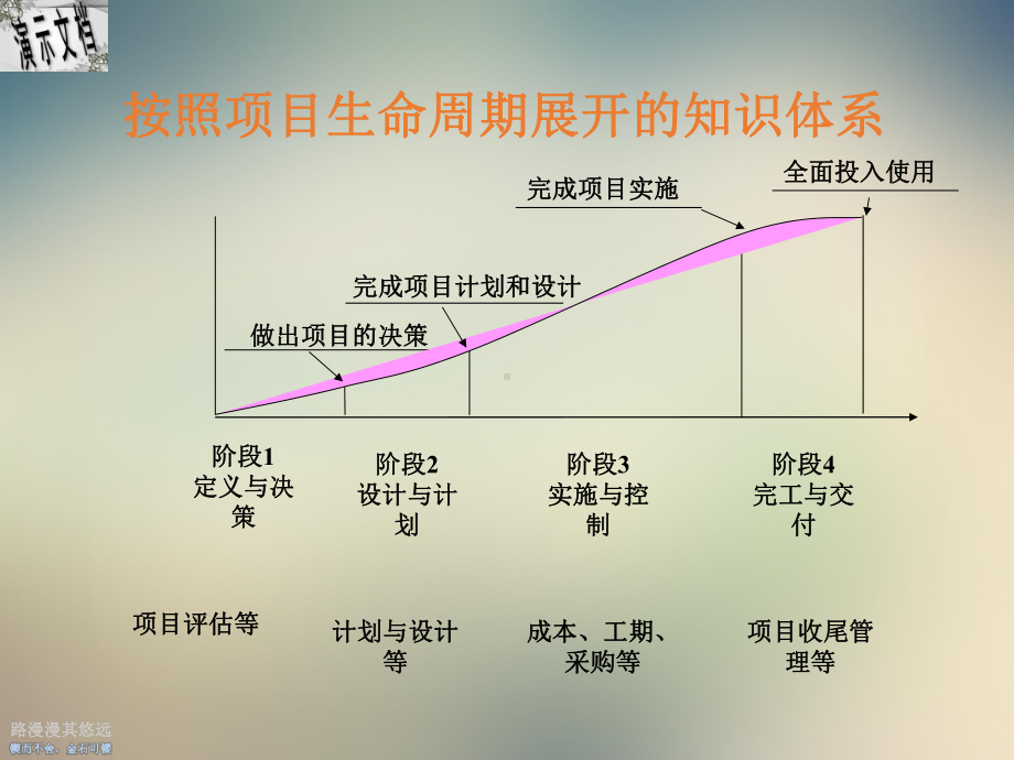 项目管理精华讲解课件.ppt_第3页