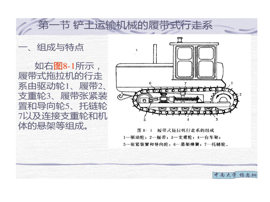 履带底盘组成介绍及各参数计算共62页文档课件.ppt_第2页