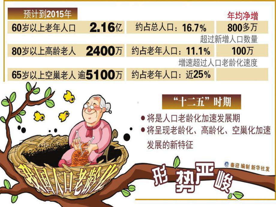 老年社会工作的实务与方法课件.ppt_第3页