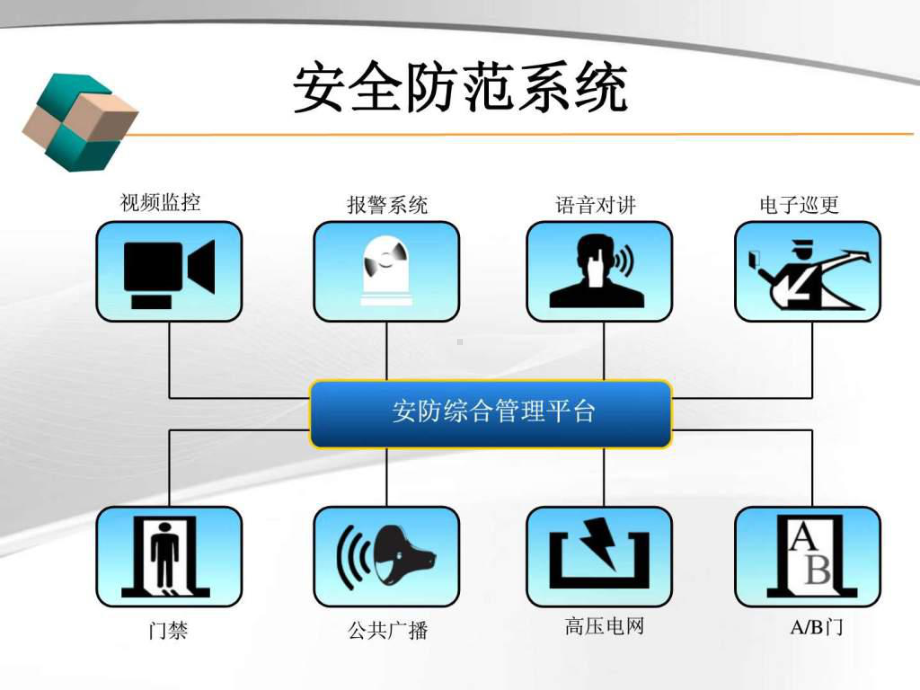 安防基础知识介绍.ppt共76页课件.ppt_第3页