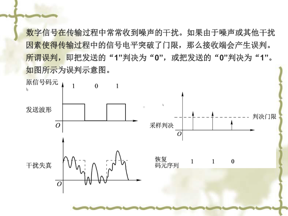 《通信原理》-数字信号基带传输.课件.ppt_第2页