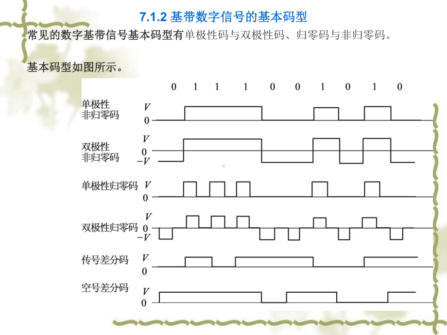 《通信原理》-数字信号基带传输.课件.ppt_第3页