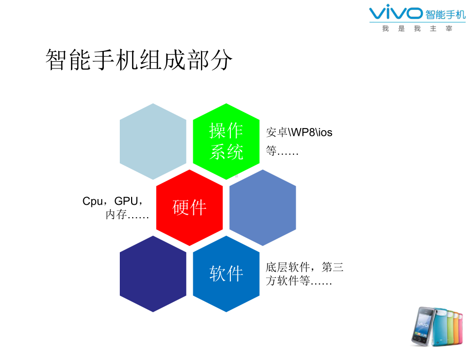 智能机科普知识-基础知识分析课件.ppt_第2页