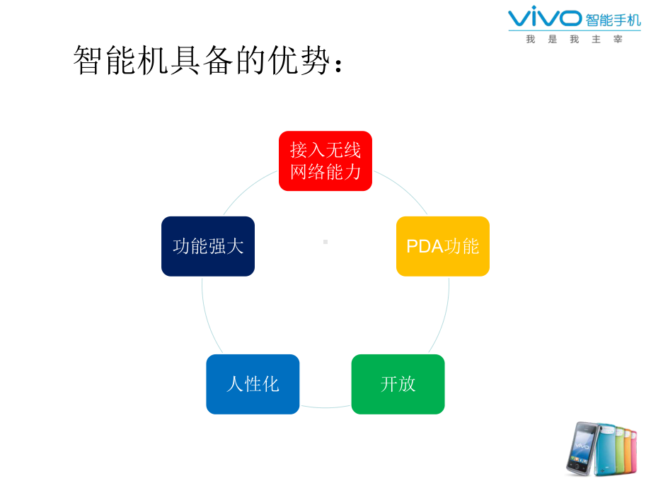 智能机科普知识-基础知识分析课件.ppt_第3页