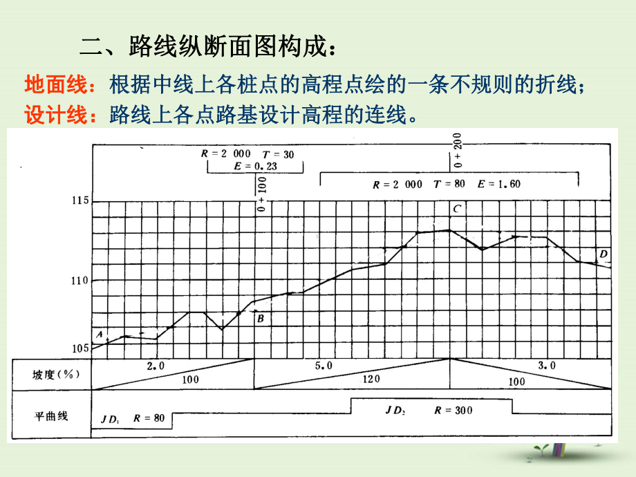 道路纵断面基本概念和设计课件.ppt_第3页