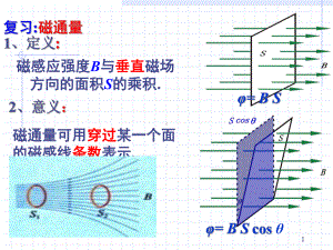 4.2探究感应电流的产生条件课件.ppt