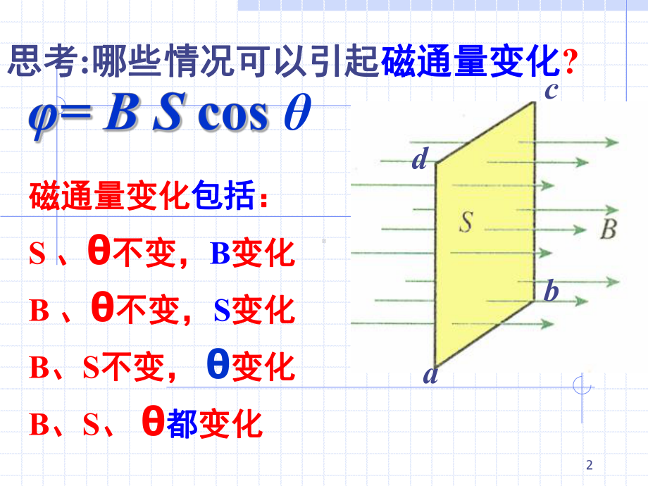 4.2探究感应电流的产生条件课件.ppt_第2页