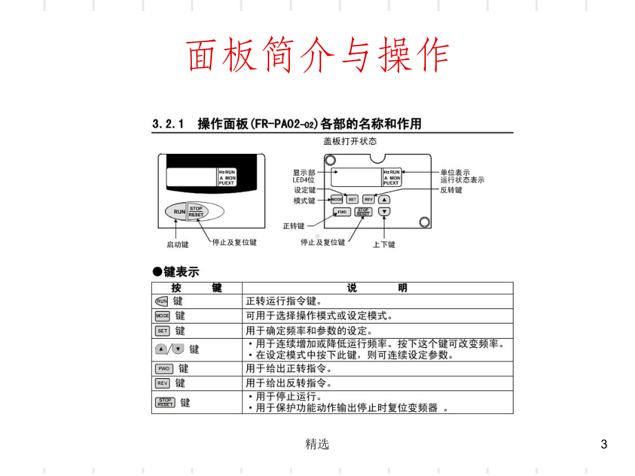 三菱变频器的参数设置与应用课件.ppt_第3页