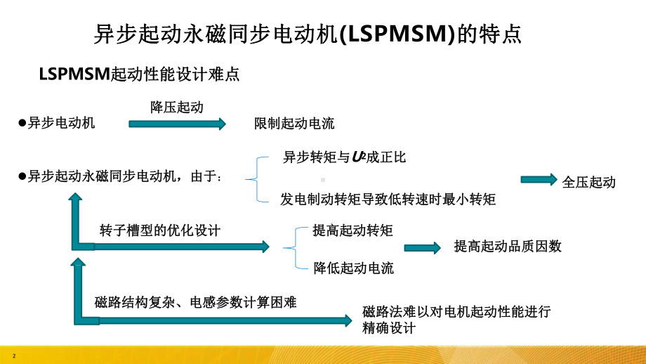 异步起动永磁同步电动机起动性能仿真设计课件.pptx_第2页