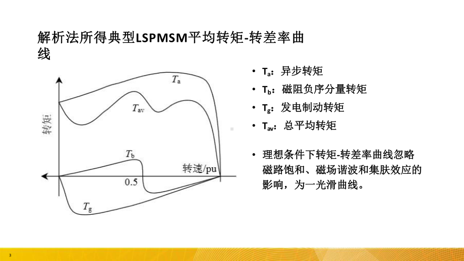 异步起动永磁同步电动机起动性能仿真设计课件.pptx_第3页