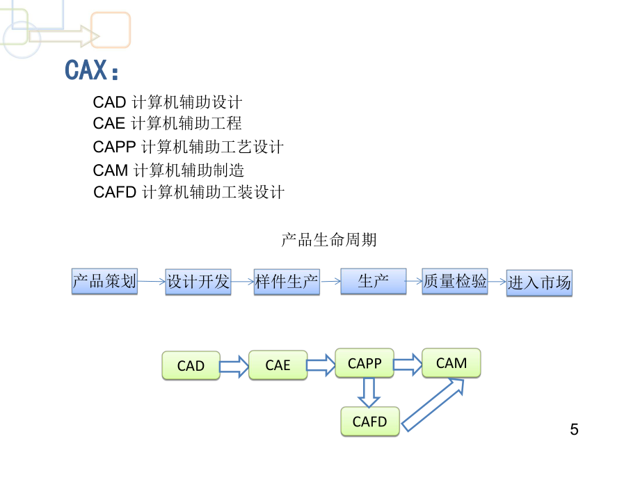 数字化设计概述课件.ppt_第2页